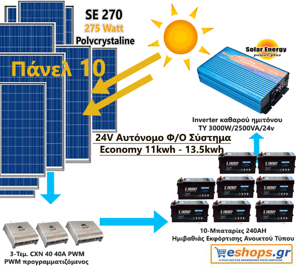 24V Αυτόνομο Φωτοβολταϊκό Σύστημα Economy 11kwh -13.5kwh