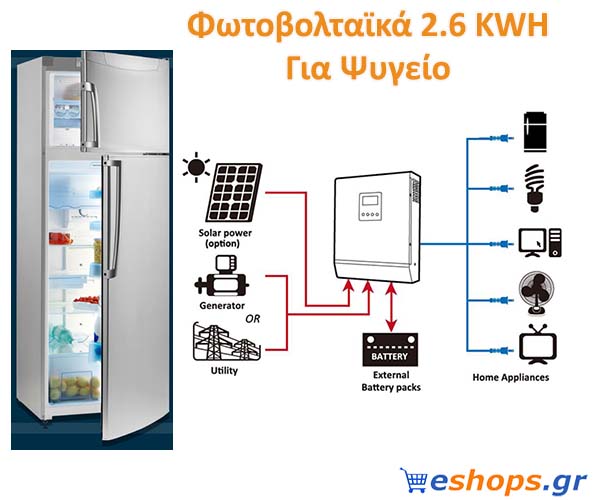  φωτοβολταικά photovoltaic for refrigerator, autonomous package of photovoltaics 2.6 kwh