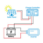 06.01.0127_epever_monocrystalline_series_m10-33-130w_solar_panel_first.png – Φωτοβολταϊκά Πάνελ eshops.gr